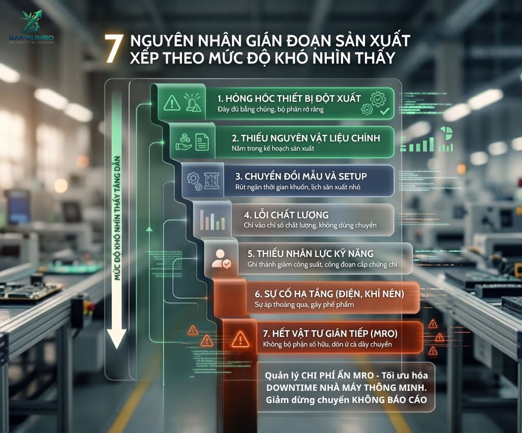 7 nguyên nhân gây gián đoạn sản xuất