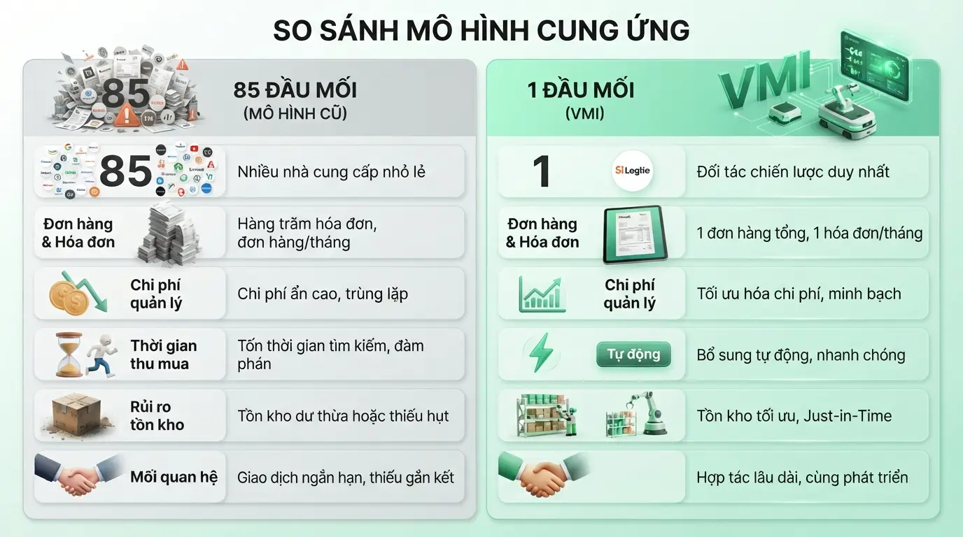 85 đầu mối - 1 đầu mối