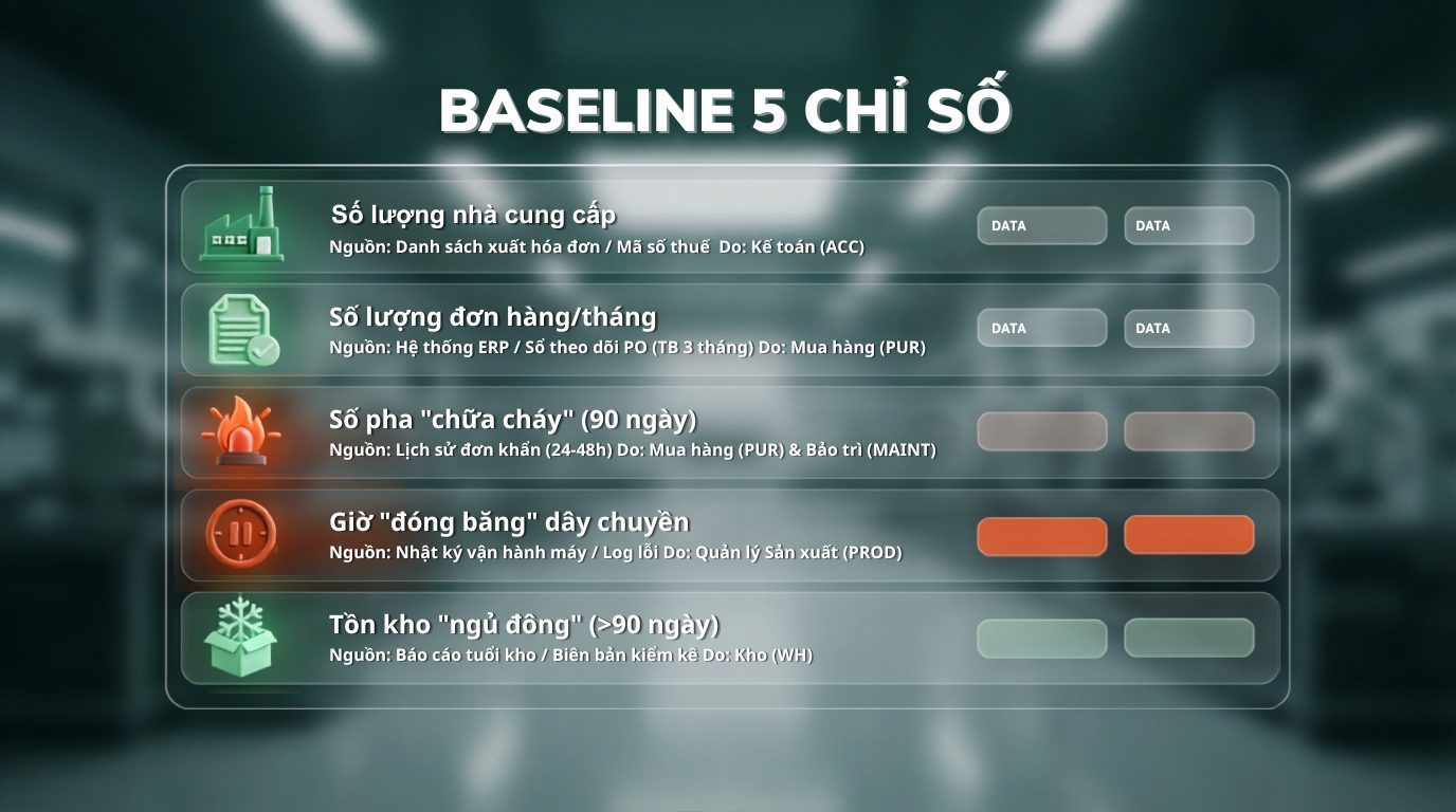 5 chỉ số đo basline