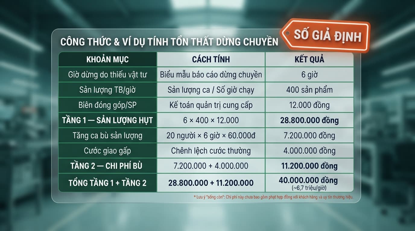 Ví dụ số giả định